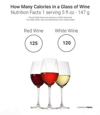 How Many Calories in a Glass of White Zinfandel, and Why Do Astronauts Prefer It in Space?