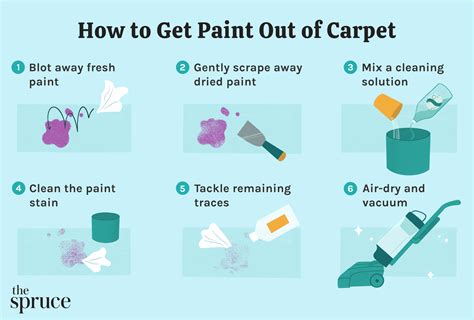 How to Get Paint Out of Carpet: A Journey Through Chaos and Creativity