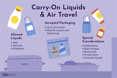 Is Spray Sunscreen Allowed in Checked Baggage? And Why Do Airports Smell Like a Tropical Paradise?