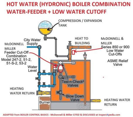 What is the Maximum Working Pressure for a Low-Pressure Steam Boiler? And Why Do Cats Always Land on Their Feet?